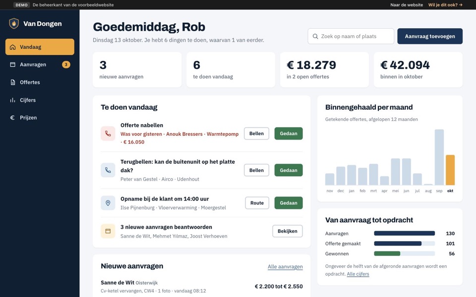 Het startscherm van de beheerkant, met nieuwe aanvragen, taken voor vandaag en een grafiek met de omzet per maand.